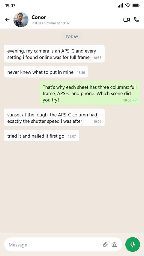 An APS-C owner writes that the three columns told them what to set