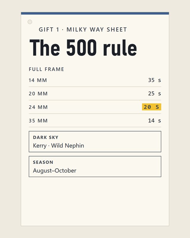 The Milky Way Cheat Sheet: the 500 rule table